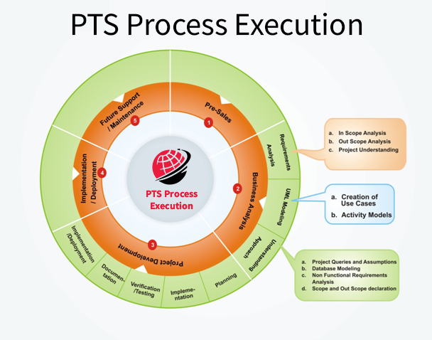 process-execution